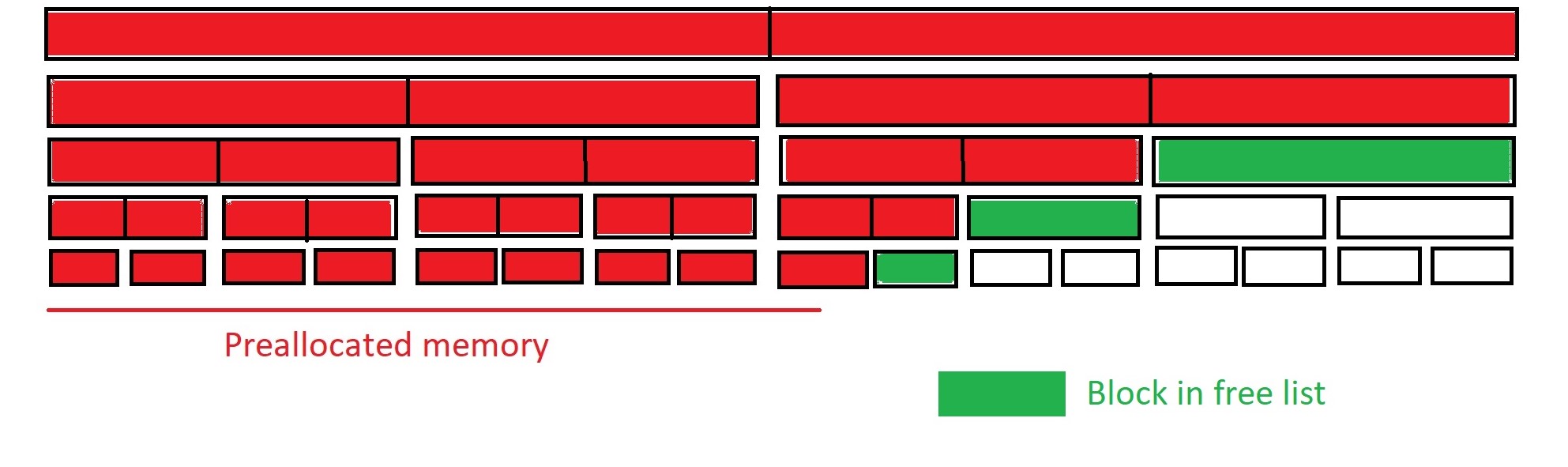 _images/preallocation_n.jpg